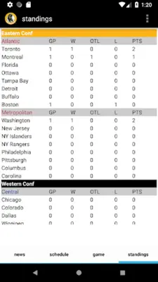 Pittsburgh Hockey android App screenshot 0